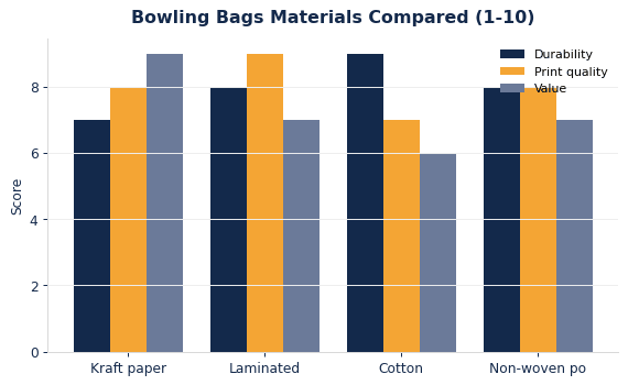 Custom Bowling Bags: Materials, Sizing & Branding Guide
